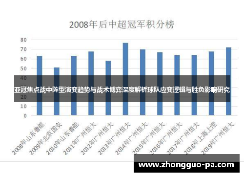 亚冠焦点战中阵型演变趋势与战术博弈深度解析球队应变逻辑与胜负影响研究