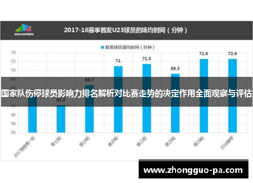国家队伤停球员影响力排名解析对比赛走势的决定作用全面观察与评估