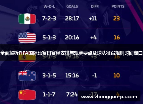 全面解析FIFA国际比赛日赛程安排与观赛要点及球队征召规则时间窗口