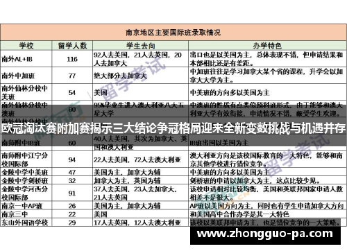 欧冠淘汰赛附加赛揭示三大结论争冠格局迎来全新变数挑战与机遇并存 欧冠淘汰赛附加赛揭示三大结论争冠格局迎来全新变数挑战与机遇并存