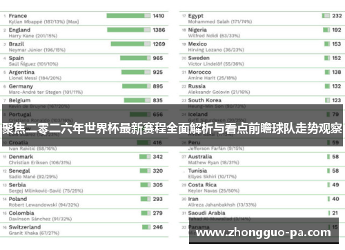 聚焦二零二六年世界杯最新赛程全面解析与看点前瞻球队走势观察